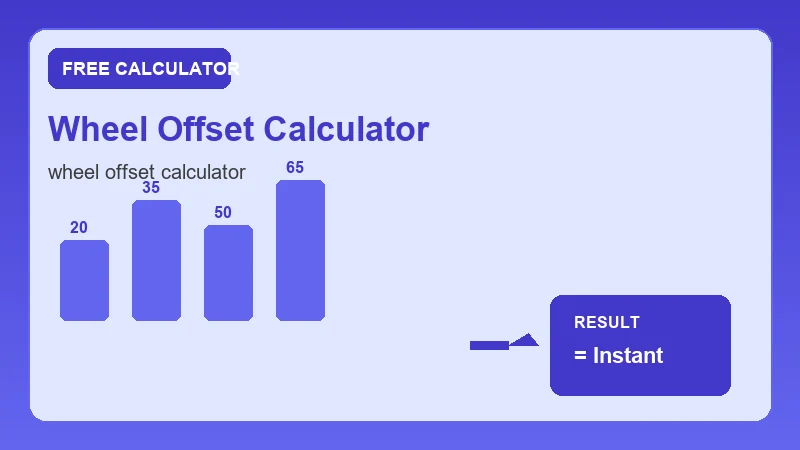 Wheel Offset Calculator — step-by-step calculator workflow and results (CalcHubly infographic)