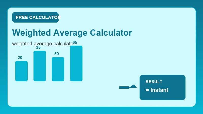 Weighted Average Calculator — calendar timeline and date calculation steps (CalcHubly infographic)