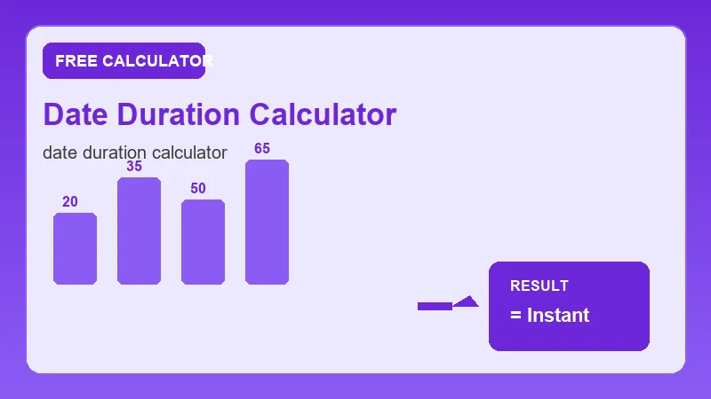 Date Duration Calculator — math formula workflow and calculated answer (CalcHubly infographic)