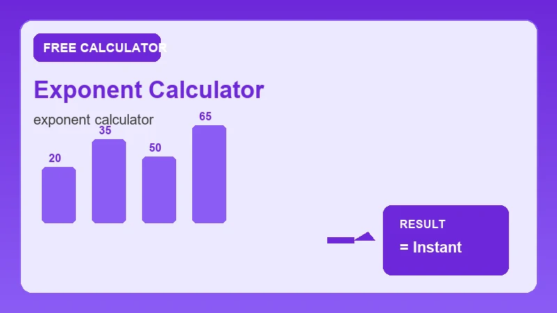 Exponent Calculator — math formula workflow and calculated answer (CalcHubly infographic)